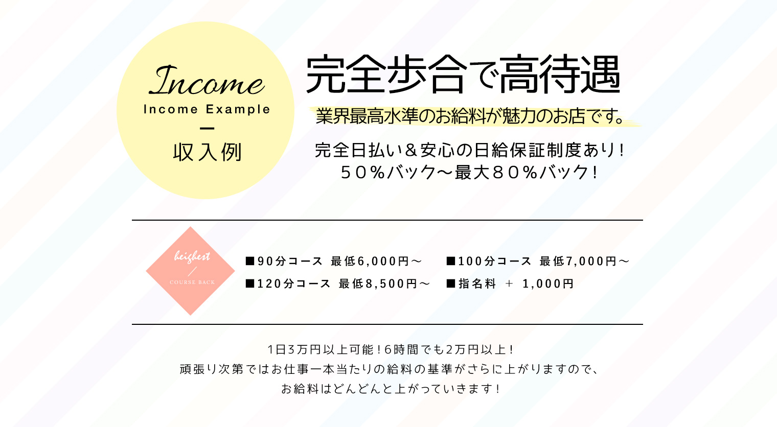 完全歩合で高待遇
