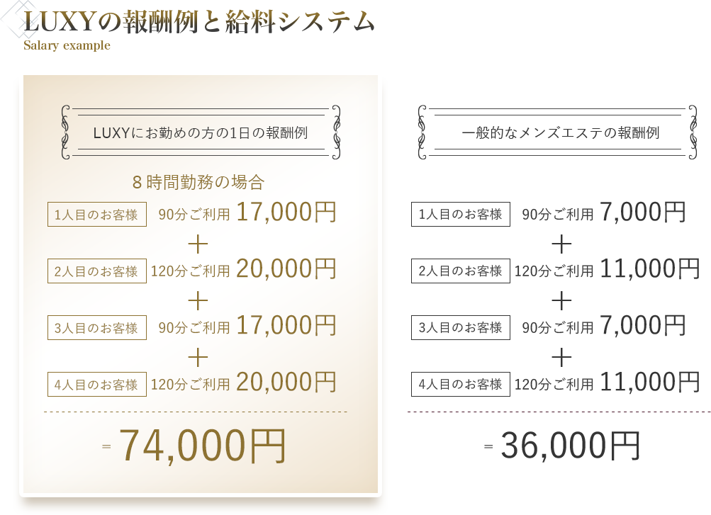 Luxyの報酬例と給料システム