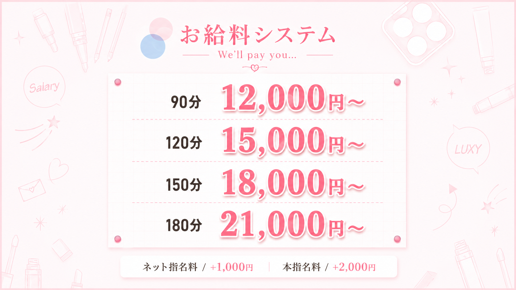 お給料システム