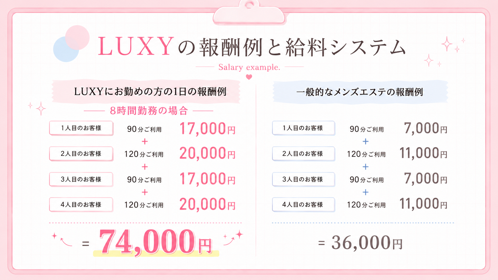 LUXYの報酬例と給料システム