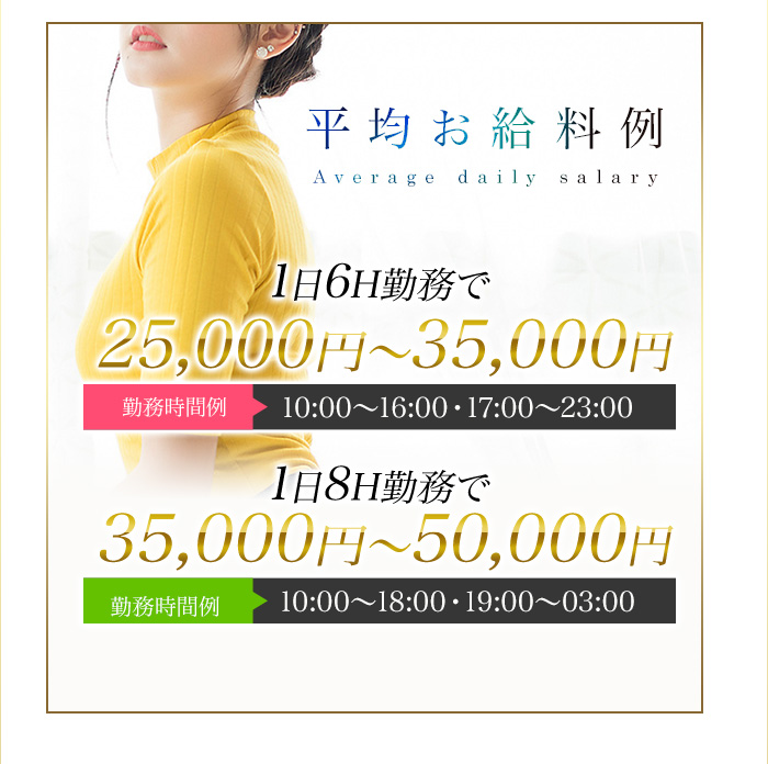 平均お給料例
